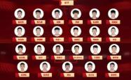 中国男篮最强阵容(中国男篮最强阵容能打进NBA季后赛)