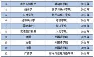 华中科技大学专业排名(华中科技大学专业排名一览表)