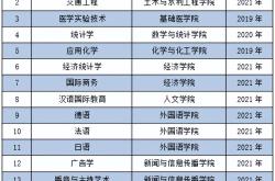 华中科技大学专业排名(华中科技大学专业排名一览表)