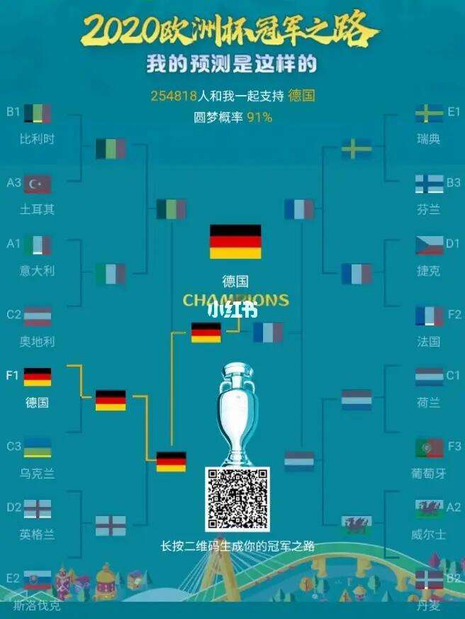 欧洲杯赛事如何(2021欧洲杯比赛流程)