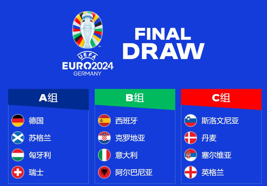 2024欧洲杯(2024欧洲杯开始时间)