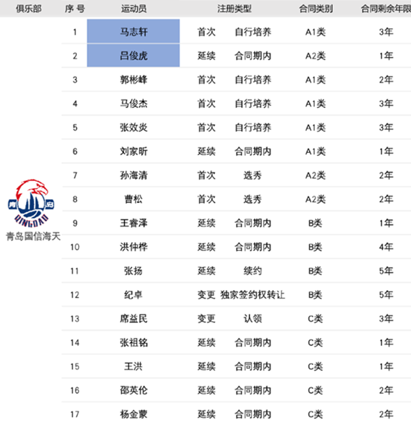天津男篮队员名单(天津男篮队员名单最新)
