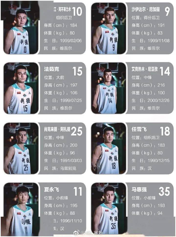 天津男篮队员名单(天津男篮队员名单最新)