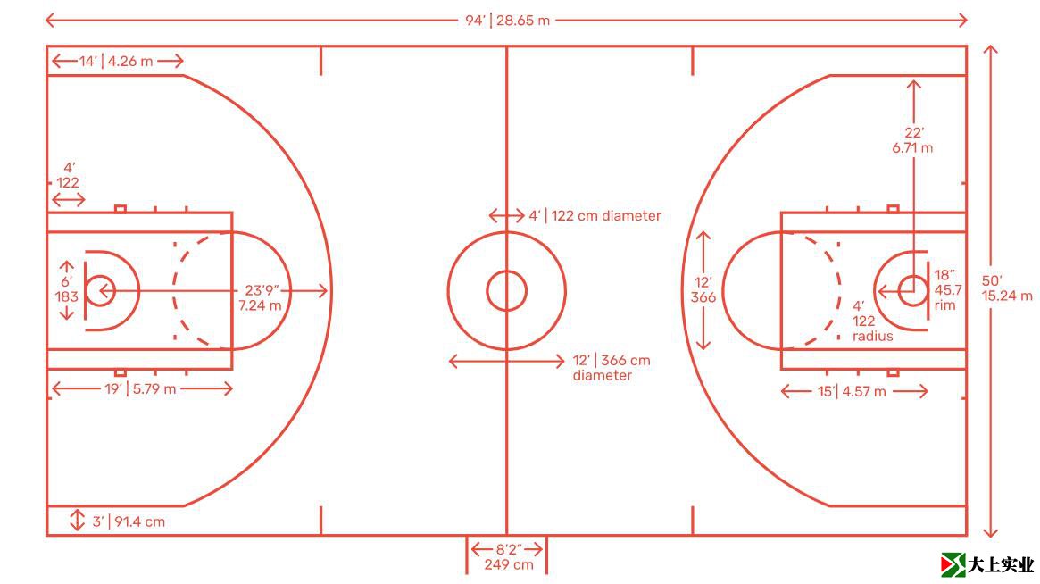 标准篮球场大小(标准篮球场大小多少平方)