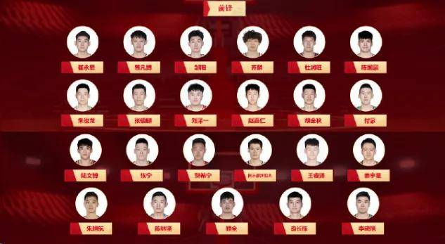中国男篮最强阵容(中国男篮最强阵容能打进NBA季后赛)